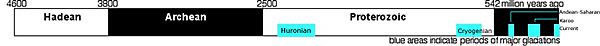 GlaciationsinEarthExistancelicenced annotated