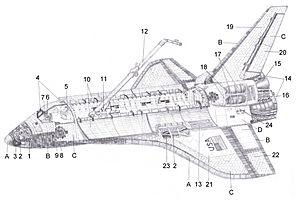 Plánik orbitera 2