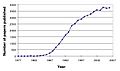 Signal transduction publications graph