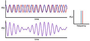 Wave addition1