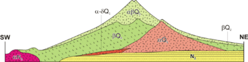 Geologycal cross-section of Fuji