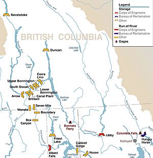 Kootenay dams