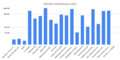 Number of Businesses by Type (US Census Bureau 2019)