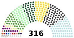 Philippine House of Representatives composition.svg