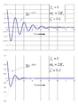 Damped Free Vibration