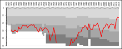 Falkenbergs FF League Performance