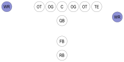 Football-Formation-WR