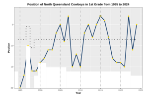 Performance Chart NRL NQL