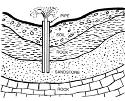 Artesian Well (PSF)