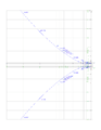 Nomogram-BR-x3-1