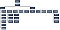 SANDF Organisation Chart 2019-page-001