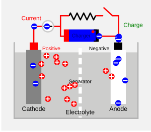 Secondary Cell Diagram