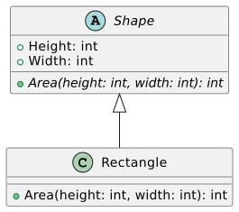 UML abstract methods.svg