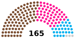 XIVe législature Sénégal.svg