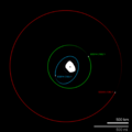 130 Elektra system