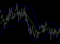 Bollinger bands example, 2 stddevs