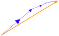 Completeness in Hilbert space