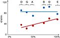 Cost and exergy for heating energy in Finland