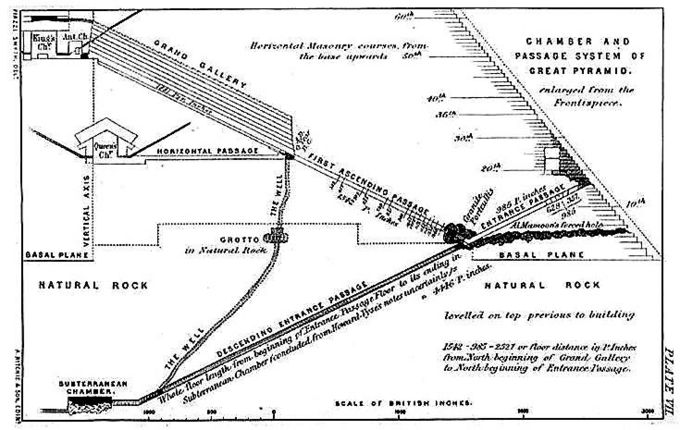 Piazzi-plate 7