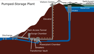 Raccoon Mountain Pumped-Storage Plant