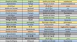 Shaykh al-Islām in different languages