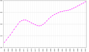 Suriname demography