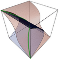 Twisted cubic curve