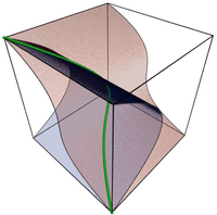 Twisted cubic curve