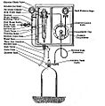 Manual Control Chlorinator