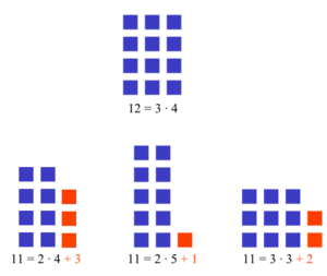 Prime rectangles