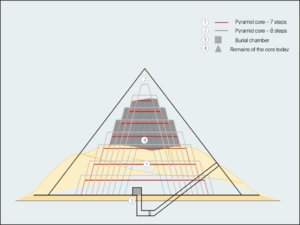 Pyramid in Medum (English labels)