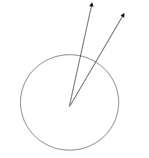 Verticals at separate points