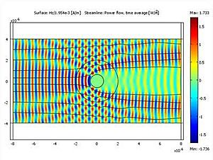 Cloaking device simulation (inactive)