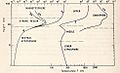 Nomenclature of Thermosphere