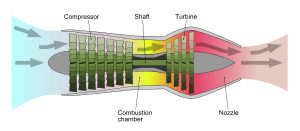 Turbojet operation-axial flow-en