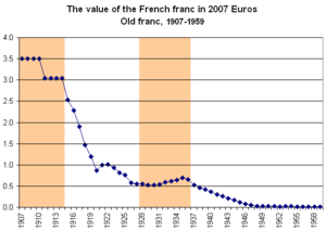 FrancEuro1907-1959