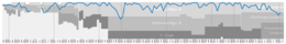 Grasshopper Performance Graph