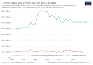 Greenhouse-gas-emissions-by-gas (4)