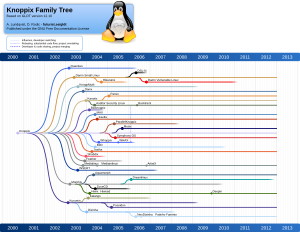 KnoppixFamilyTree1210