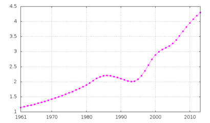 Liberia-demography