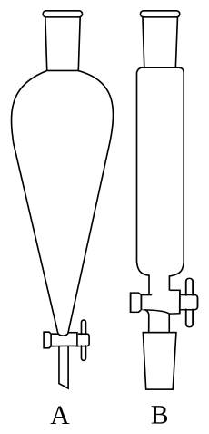 Separatory funnel-diagrams