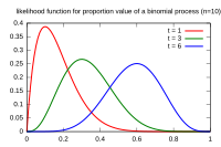 MLfunctionbinomial-en