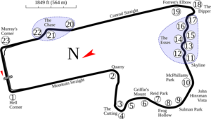 Mount Panorama street racing circuit in Australia.svg