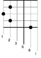 Yogyakarta gamelan notation slendro