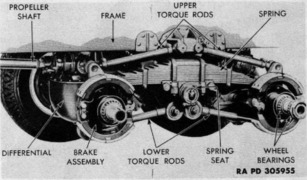 6-ton 6x6 tandem