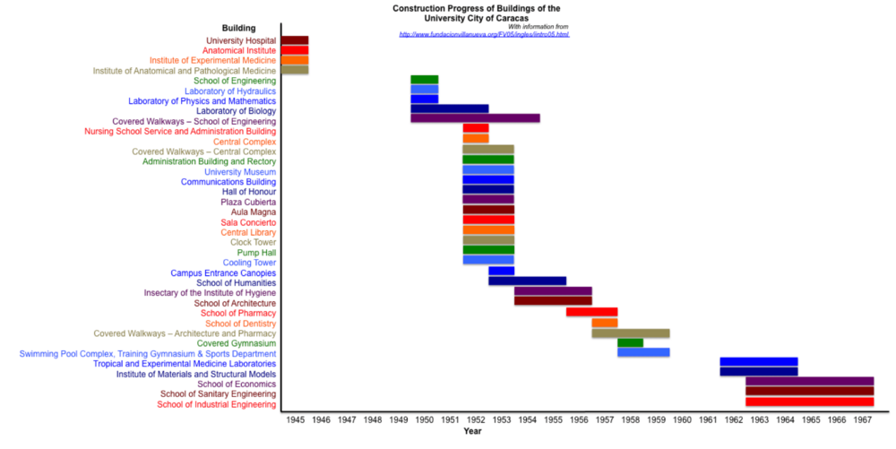 Cuc building schedule.png