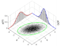 MultivariateNormal