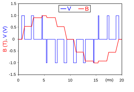 PWM, 3-level