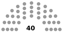 Consultative Council (Bahrain) diagram.svg