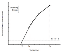 KauzmannParadox